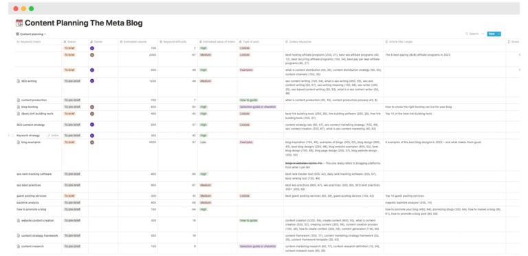 How to Create a Content Plan [Free Content Planning Template]