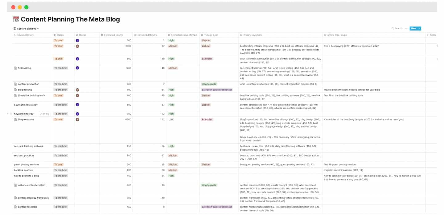 Content planning template screenshot