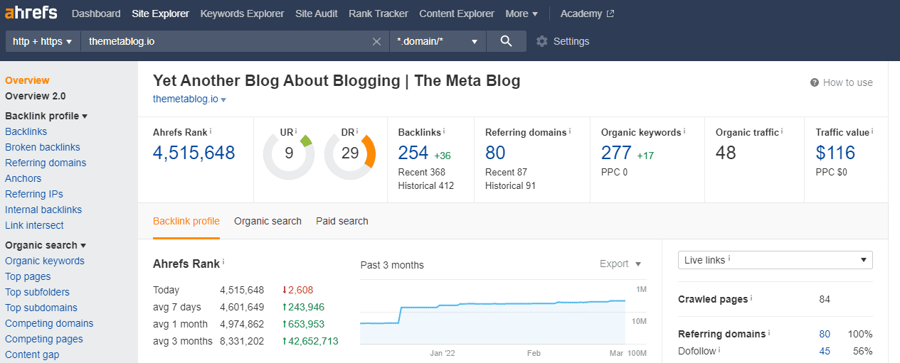 Ahrefs DA Check